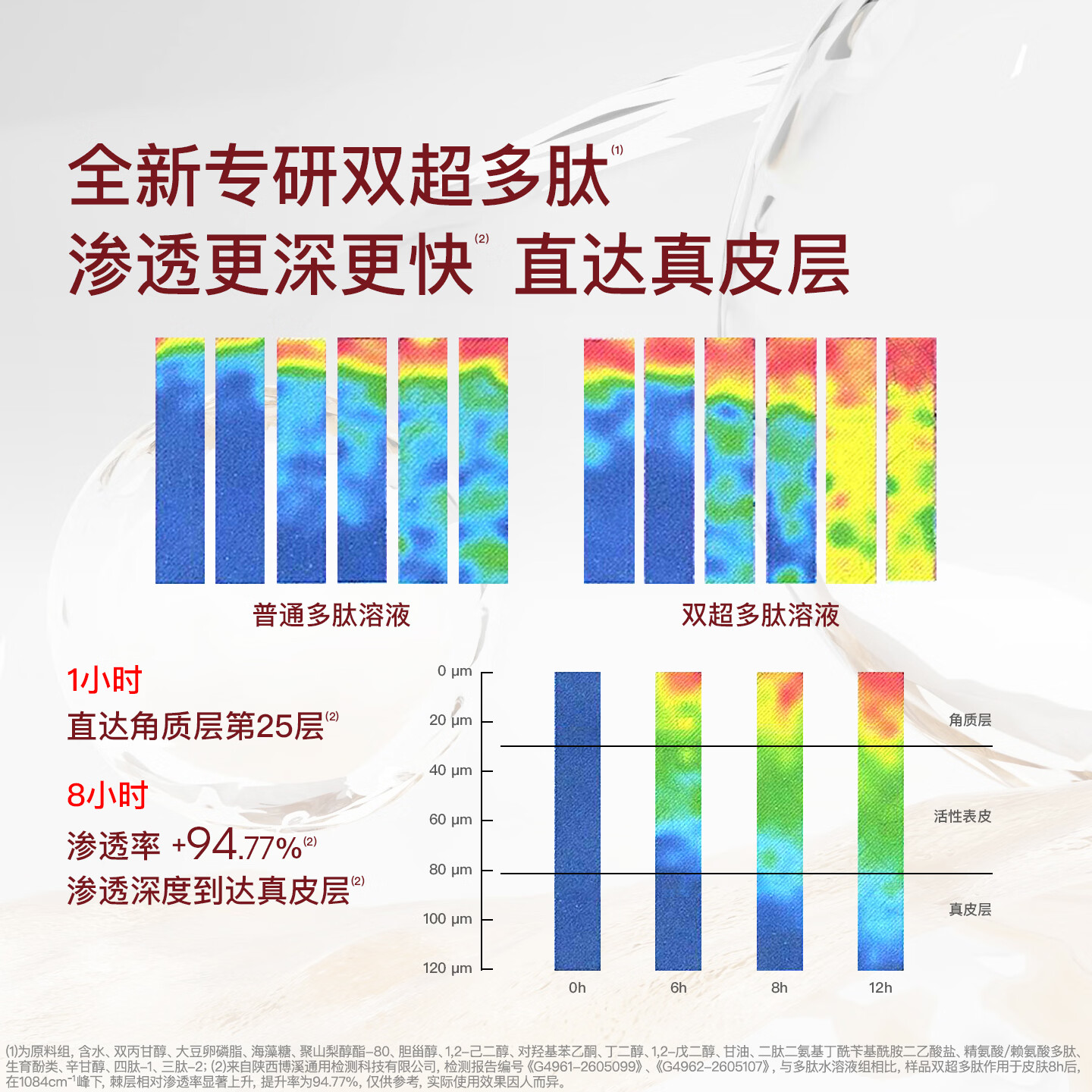 听研【全嘻嘻同款】奢护御时抗皱乳霜面膜贴紧致抗皱保湿送女友礼物 乳霜面膜主赠到手35片同款