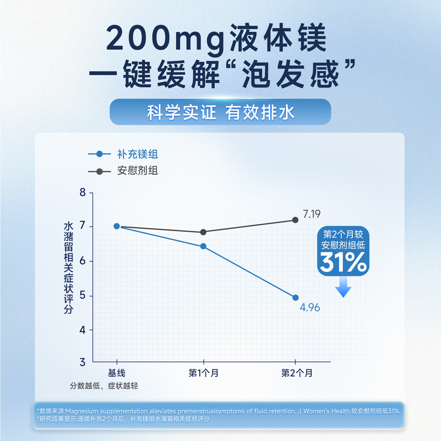 trace小矿滴液体离子镁燃脂改善睡眠缓解压力提升记忆力钙镁镁粉锌镁片 【买3瓶更划算 】 118ml*1瓶