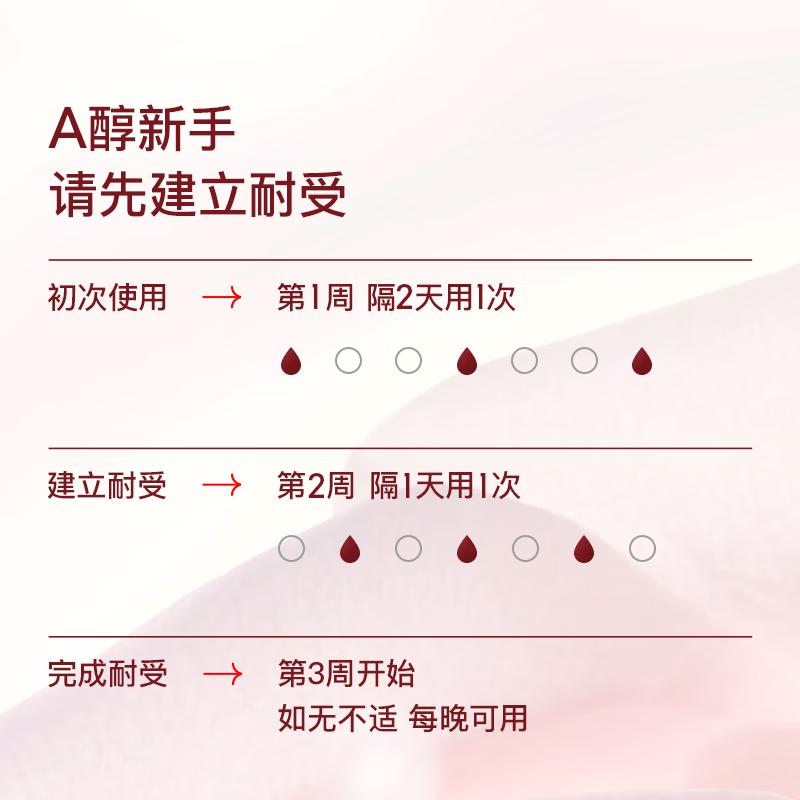 听研【全嘻嘻同款】多肽玫瑰夜间肌底精华液修护保湿紧致舒缓玫瑰次抛 1.0 玫瑰次抛-1ml*20支/盒(27年8月到期)