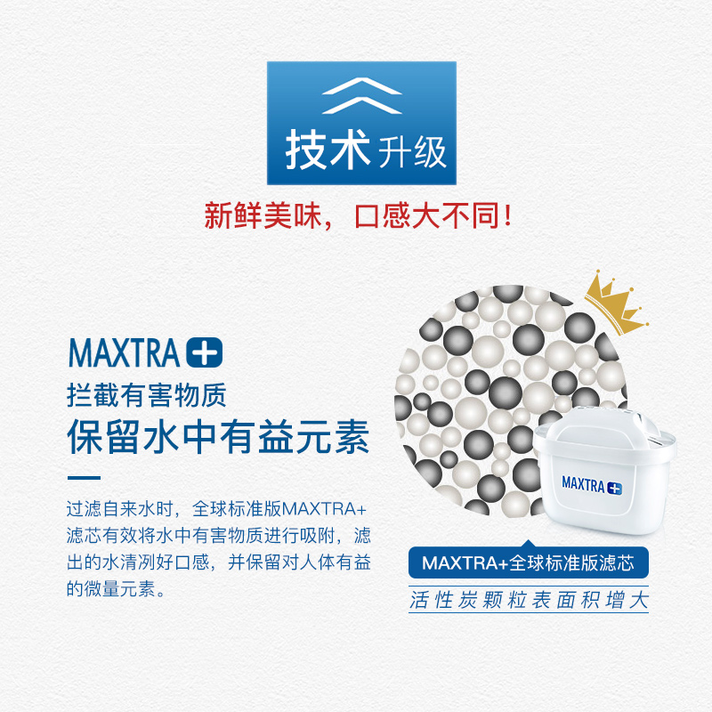 碧然德滤水壶滤芯Maxtra+多效滤芯6只装刚买回来拆开滤芯的包装袋发现上面很脏跟用过的一样，你们会这样吗？