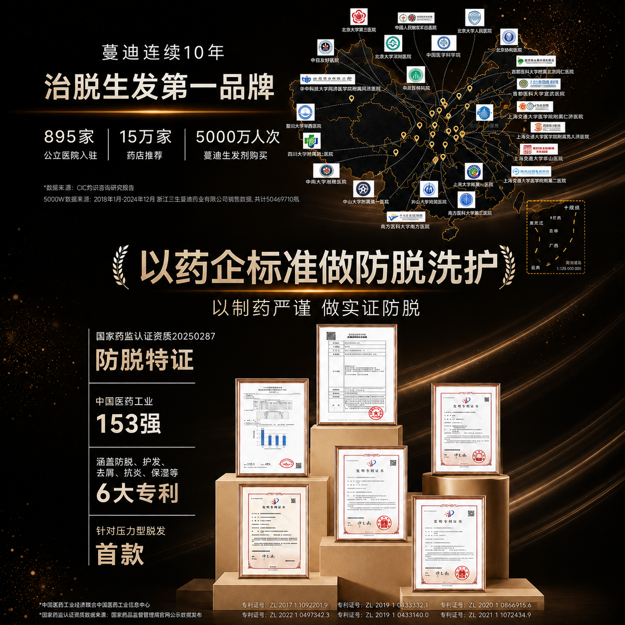 蔓迪【央妈推荐】王耀庆同款防脱固发洗发水200g乌诺地尔（米诺同源） 图 5
