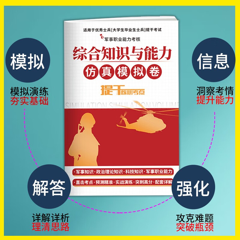 军考备考2023大学生士兵提干模拟试卷军考备考本科大学生士兵提干复习资料教材送国防工业出版社81之家融通军考 士兵提干模拟卷 高中通用