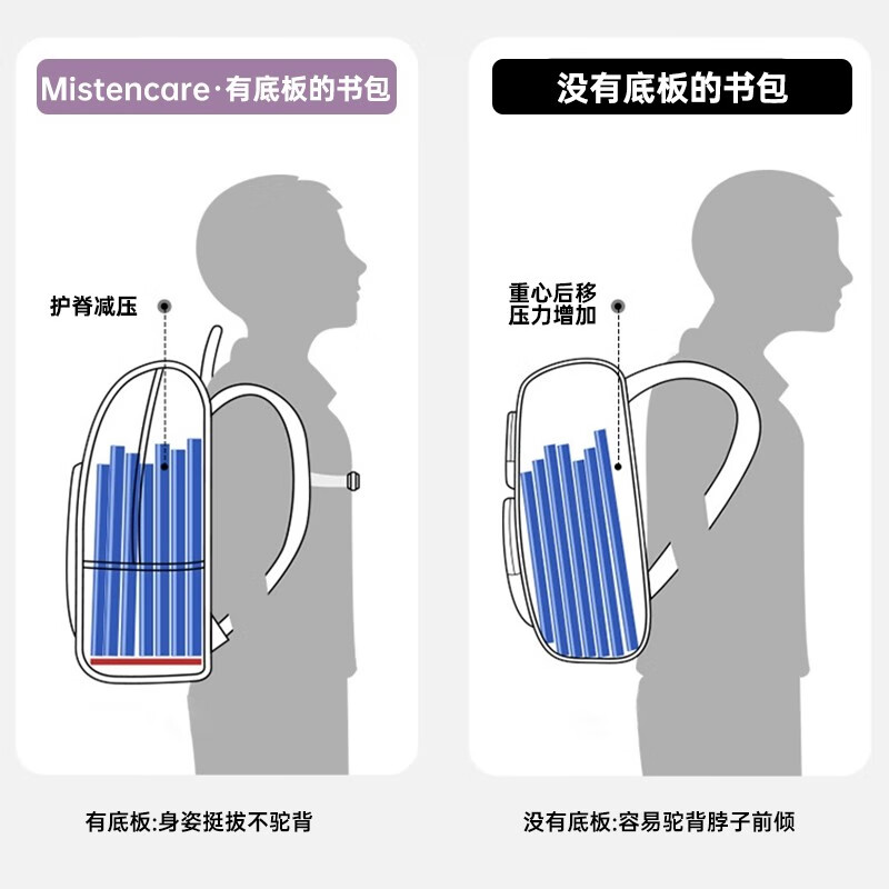 玛汀斯玛斯汀小学生书包4-6年级高年级儿童书包男女孩双肩护脊减负包 2代大童(升级护脊4-6年级)独角兽