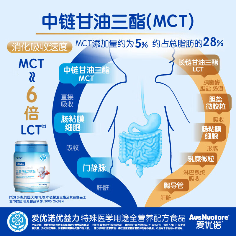 爱优诺优益力特殊医学用途全营养配方粉1-10岁瘦弱儿童成长奶粉补蛋白质 优益力 400g*1罐 【追赶成长】
