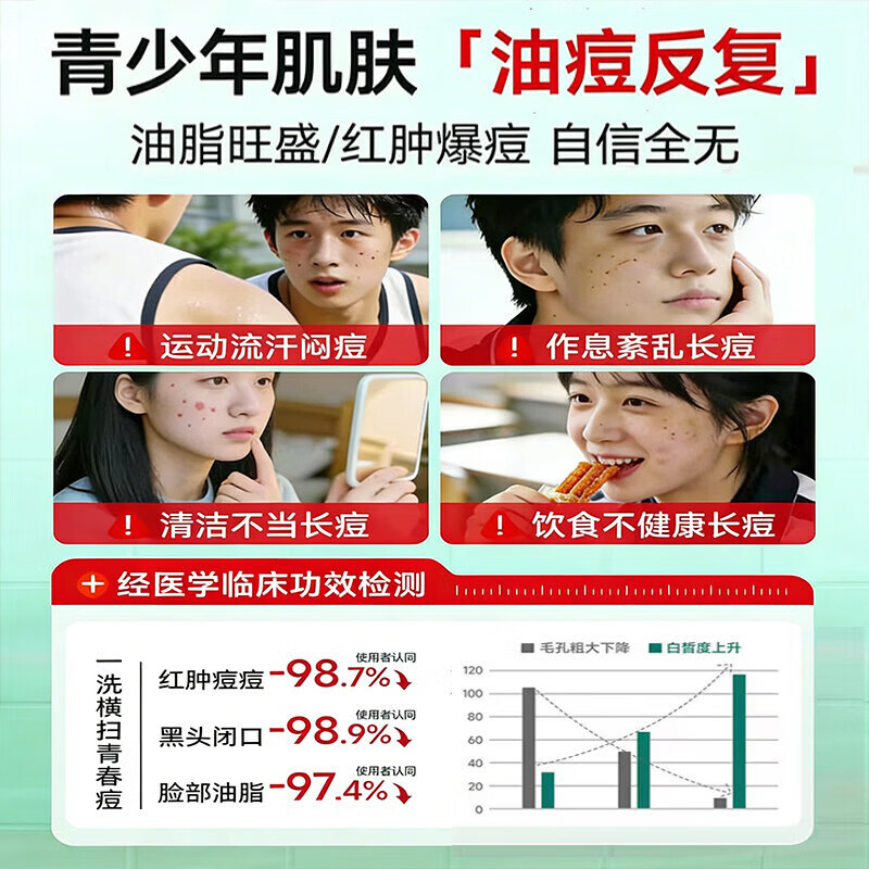 海龟爸爸祛痘棉片湿敷控油双萃20片精华清洁黑头闭口粉刺收缩毛孔痘痘贴 【便携易用装】祛痘棉片70片 【官方质检 品质保障】