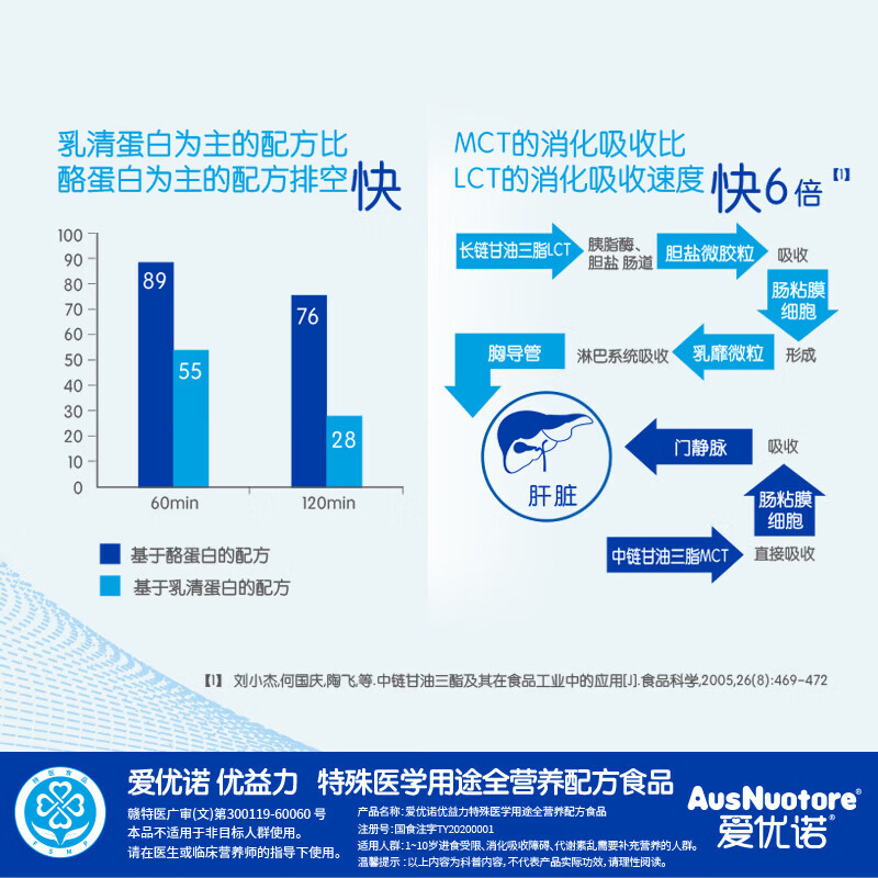 爱优诺优益力特殊医学用途全营养配方粉1-10岁瘦弱儿童成长奶粉补蛋白质 优益力 400g*1罐 【追赶成长】