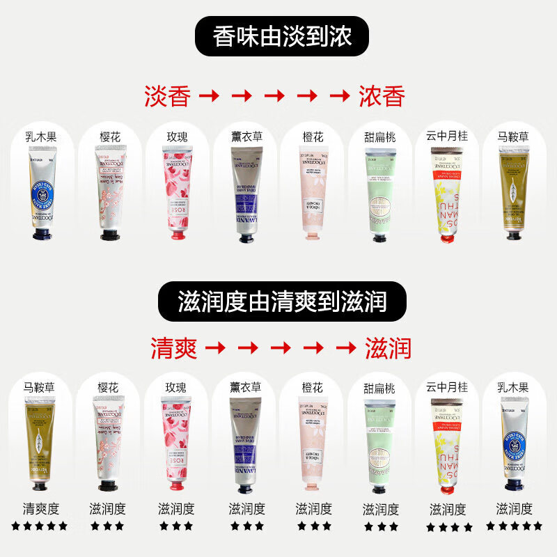 欧舒丹（L'OCCITANE）护手霜小样护理工具五件套秋冬湿润保湿护手霜30ml生日节日伴手礼 欧舒丹首尔限定30ml五件套铁盒