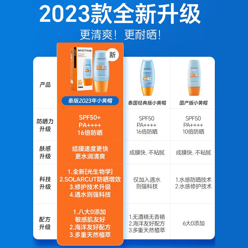 MISTlNE防晒泰国版水润面部户外隔离 小黄帽面部防晒 蜜丝婷泰版小黄帽40ml*2瓶