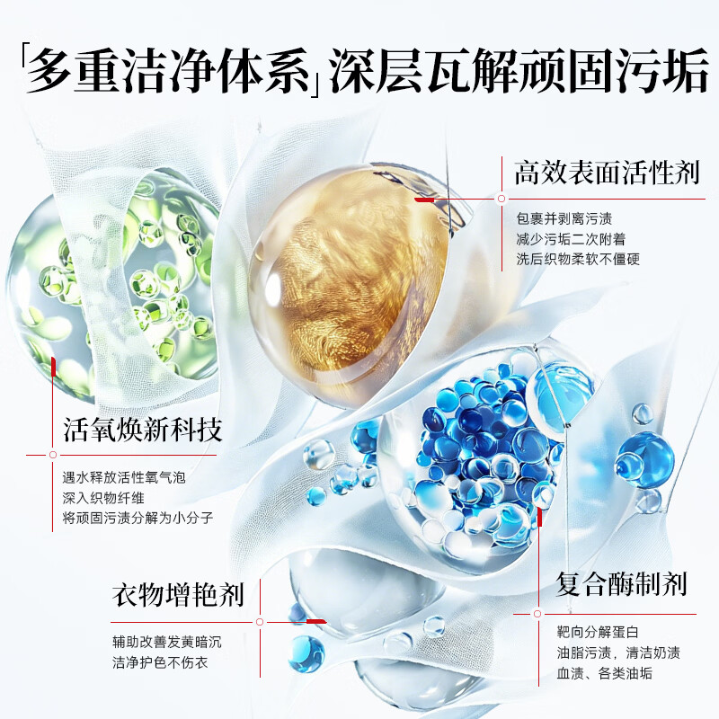 船牌爆炸盐去渍增白洗衣神器爆炸盐洗衣去污渍强白衣去黄增白衣物漂白 【去黄去渍】1000g-爆炸盐(1kg*1罐)