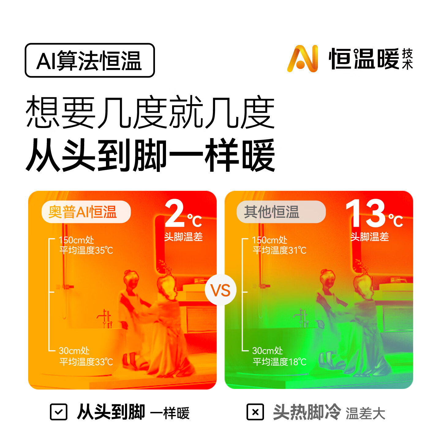 图 6