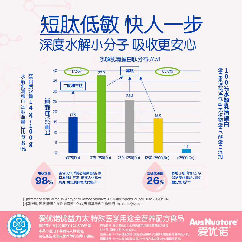 爱优诺优益力太深度水解奶粉特殊医学用途全营养配方粉短肽 防蛋白过敏 优益力太 400g*1罐 【深度水解】