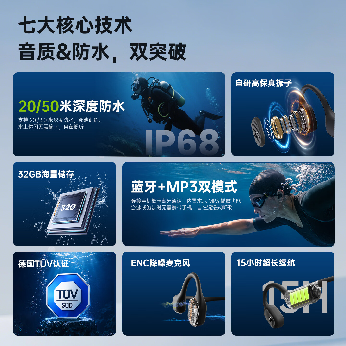 巴登堡【德国TUV50米深度防水认证】骨传导游泳耳机水下专用骑行跑步潜水运动无线蓝牙防水汗耳机不入耳 竞速绿 | 游泳IPX8级(20米)防水+32GB内存