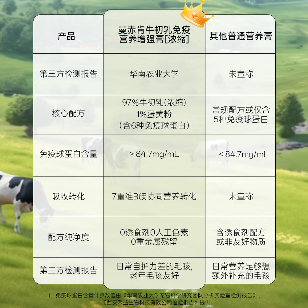 Munchkin牛初乳营养膏30ml免疫维生素幼犬幼猫术后恢复适用乳铁蛋白 30ml
