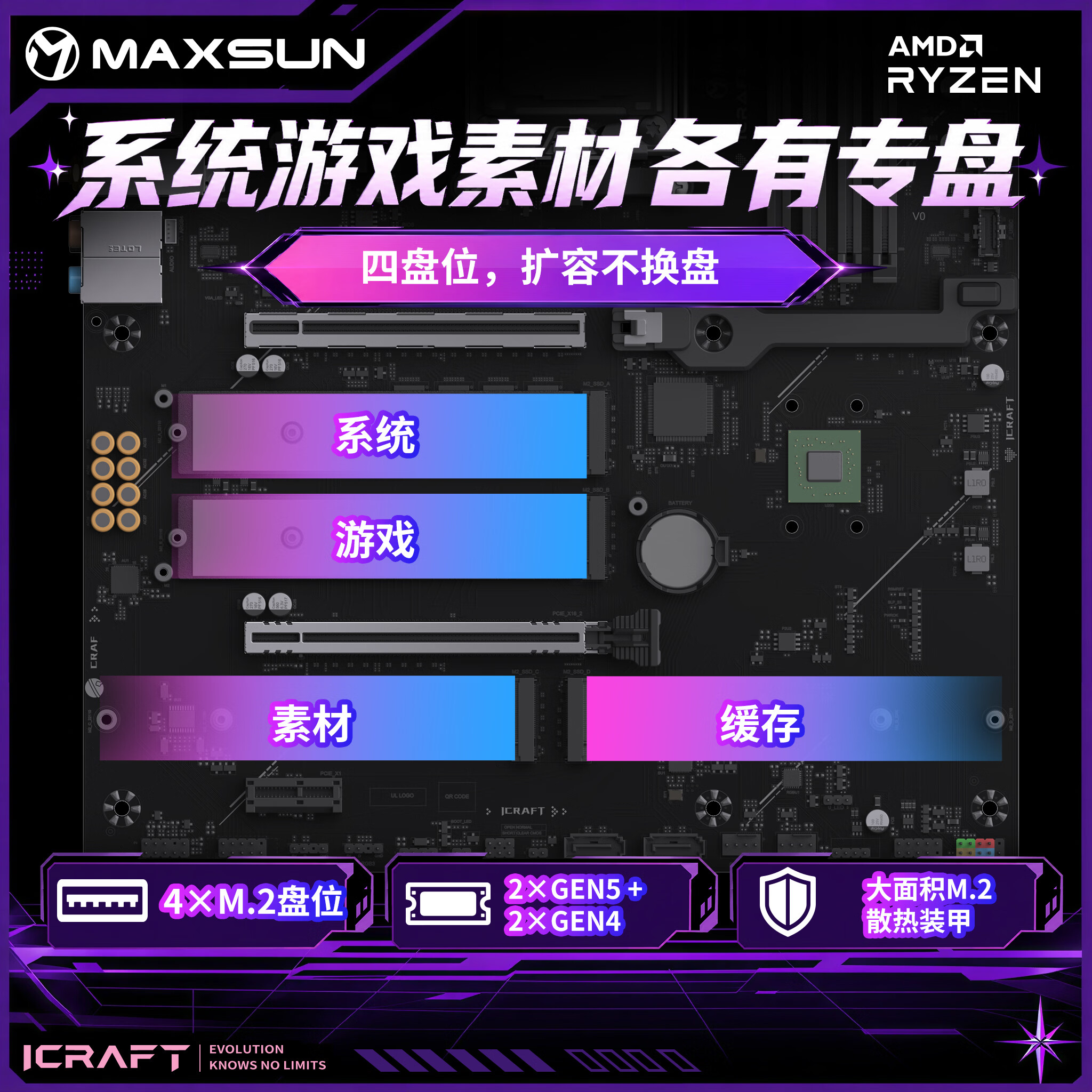 铭瑄 iCraft B850 AIGA瑷珈 图 4