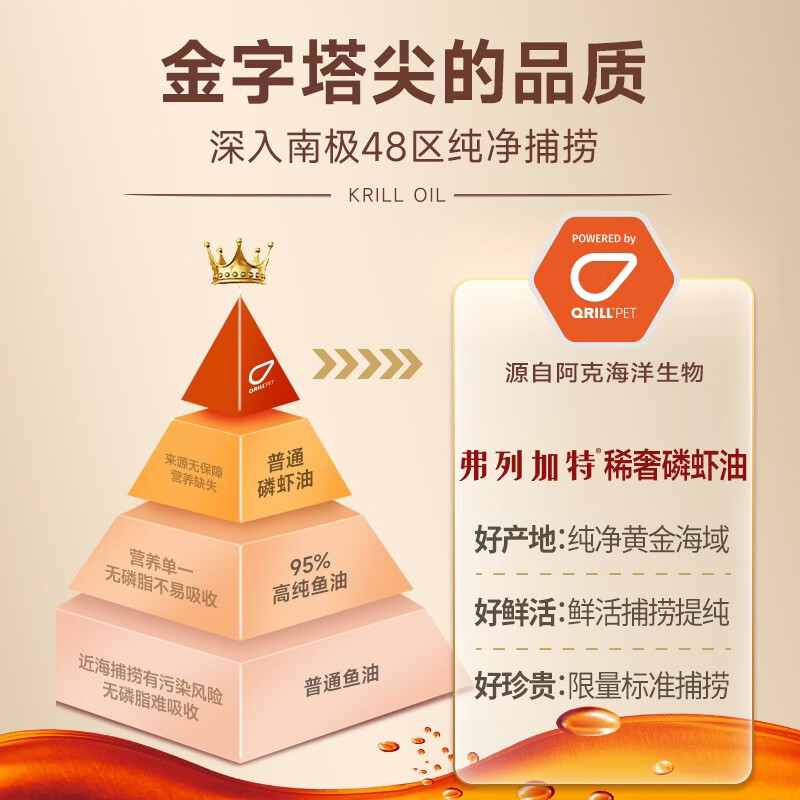 图 7