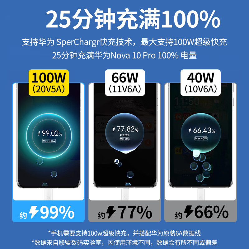 华为(HUAWEI)原装100W充电器Mate70Pro充电器快充nova14/12Pro/Nova15/Pura80充电器原厂Pura70Pro充电器冰糖 华为100W冰糖充电器+1米