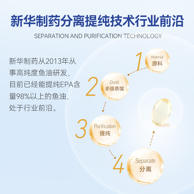 添福泽深海鱼油omega-3高纯度97.7%EPA软胶囊鱼油成年人女性中老年 【基础养护】 60粒*1瓶