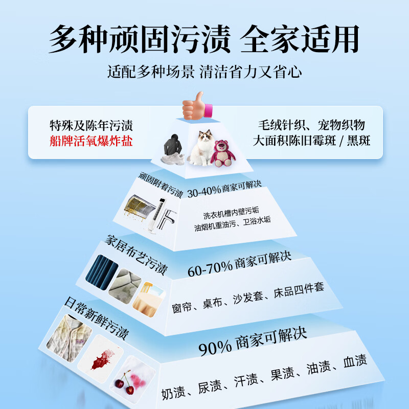 船牌爆炸盐去渍增白洗衣神器爆炸盐洗衣去污渍强白衣去黄增白衣物漂白 【去黄去渍】1000g-爆炸盐(1kg*1罐)