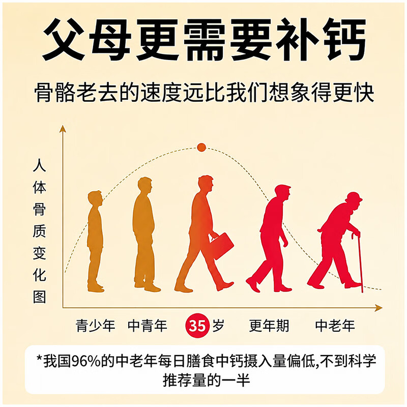钙尔奇钙片 男女成人补钙腰腿疼痛骨质疏松腿抽筋30岁+中秋中老年高钙片 【尝鲜装】成人粉钙 120粒*1瓶