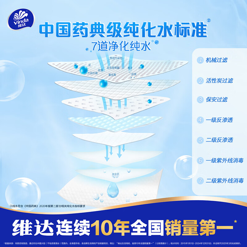维达（Vinda）湿巾便携式纯水湿纸巾婴儿手口可用 温和无刺激小包装旅行清洁 8片*40包【5提】