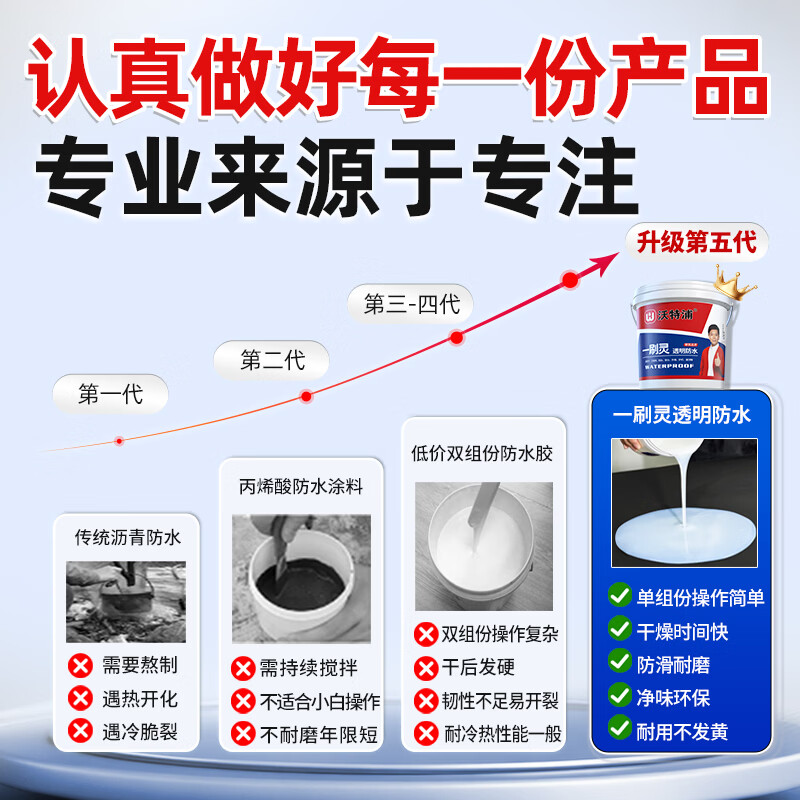 沃特浦卫生间防水涂料透明防水胶免砸砖浴室厕所地面瓷砖漏水补漏王材料 【升级版】4斤 刷2遍约6平