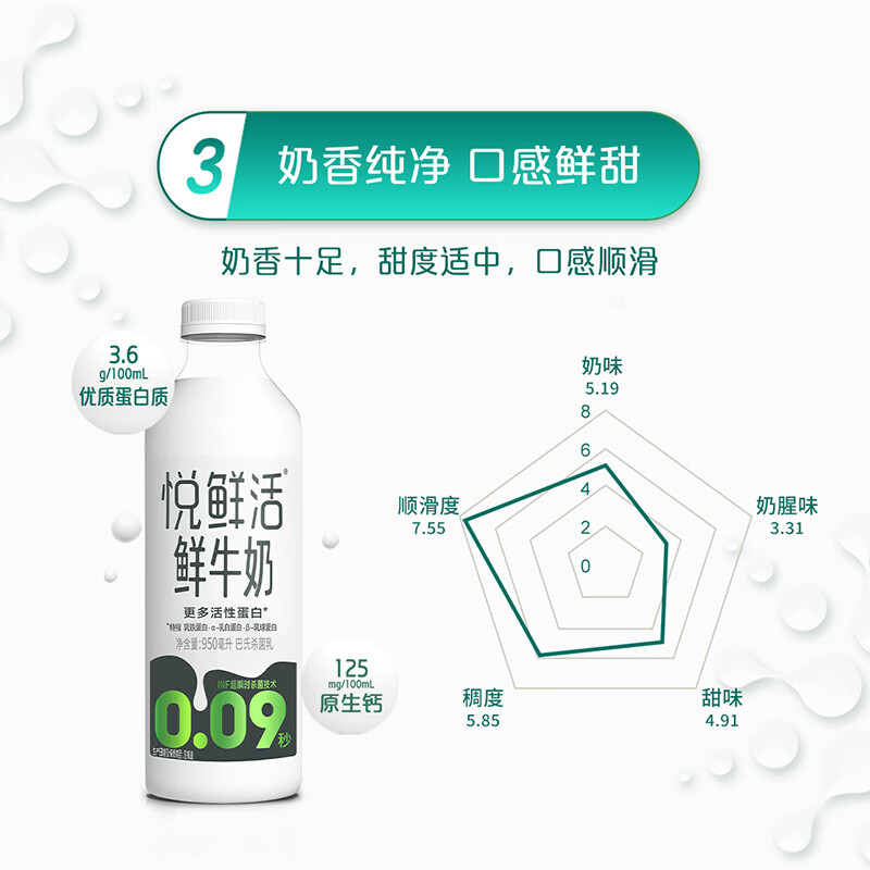 图 7