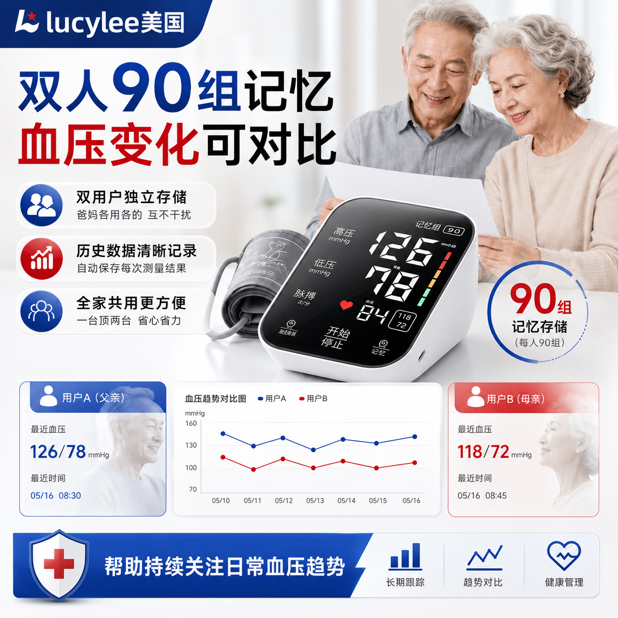LUCYLEE美国血压计家用血压测量仪器医用高精准上臂式电子血压计语音充电 【语音充电款】 充电插电二用｜AI双芯片 超精准医用级/全程语音指导/心率监测