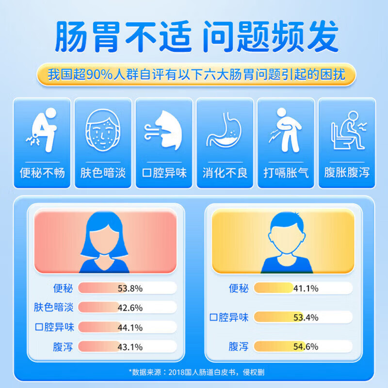 南京同仁堂高活性益生菌冻干粉肠胃调理 【3盒装】 3g*105袋