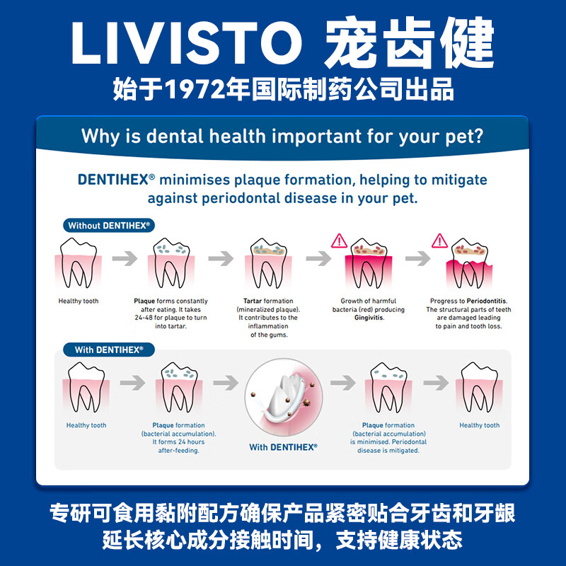 汉维宠仕 宠齿健livisto dentisept洁牙凝胶20g狗缓解牙石口腔清洁