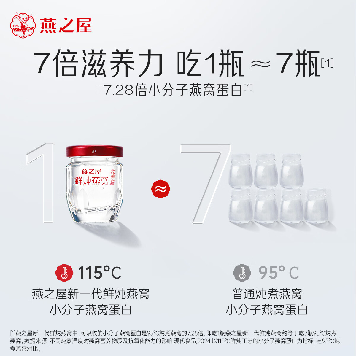 燕之屋鲜炖燕窝冰糖营养滋补孕妇礼品即食燕窝43g 【低糖款】月套餐默认每周发7瓶 43g*28瓶