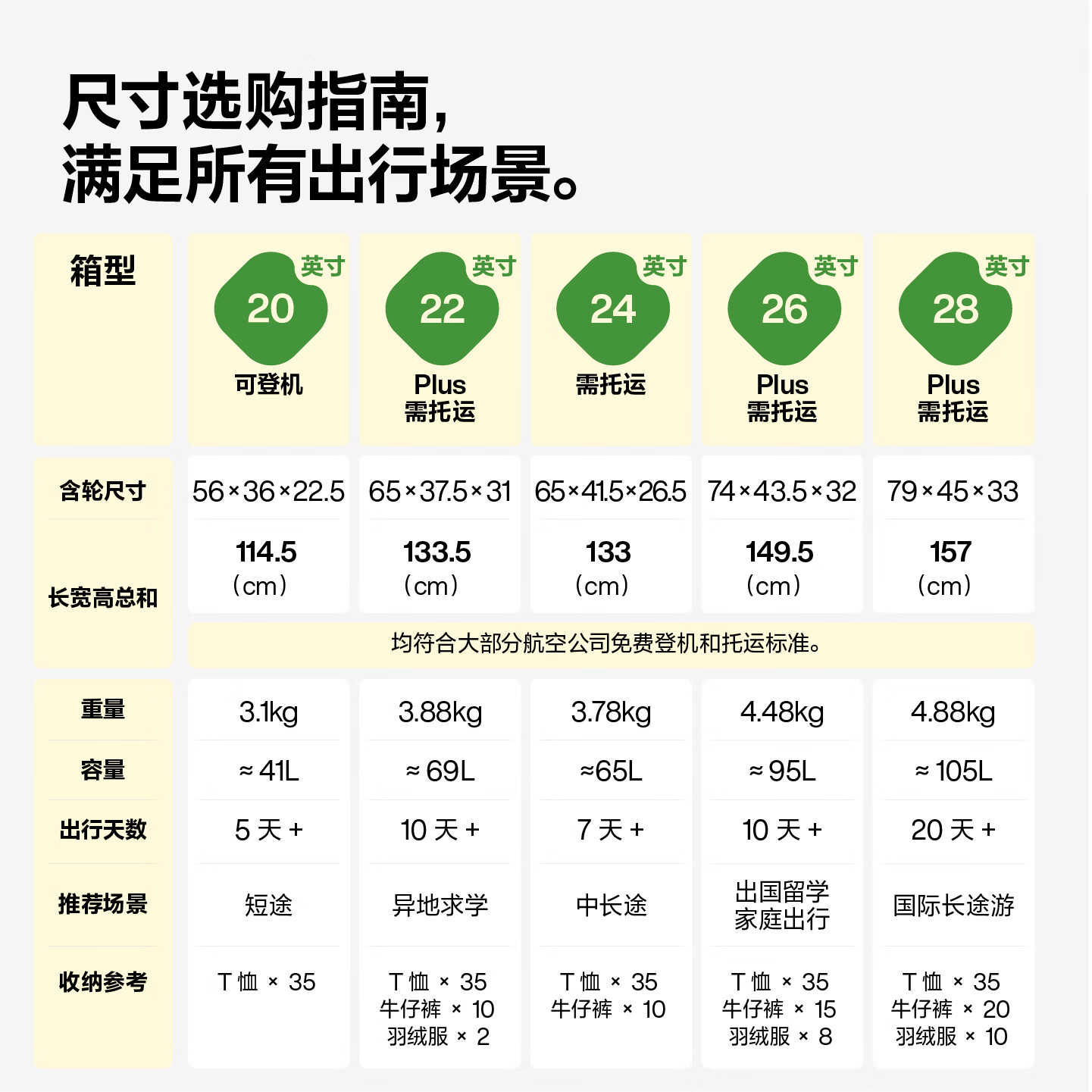 图 10
