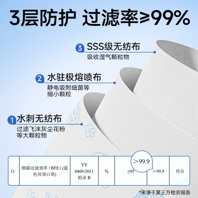 振德儿童口罩3D立体一次性独立包装卡通印花宝宝防晒防尘鼻炎过敏口罩 【升级新花色】3-6岁四色20只