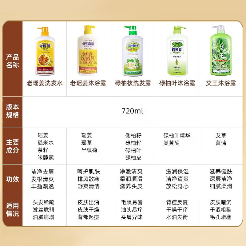 碌柚葉 碌柚叶沐浴露除螨抑痘柚子叶沐浴露持久留香去油除螨虫清洁毛孔男女通用 沐浴露720ml*1