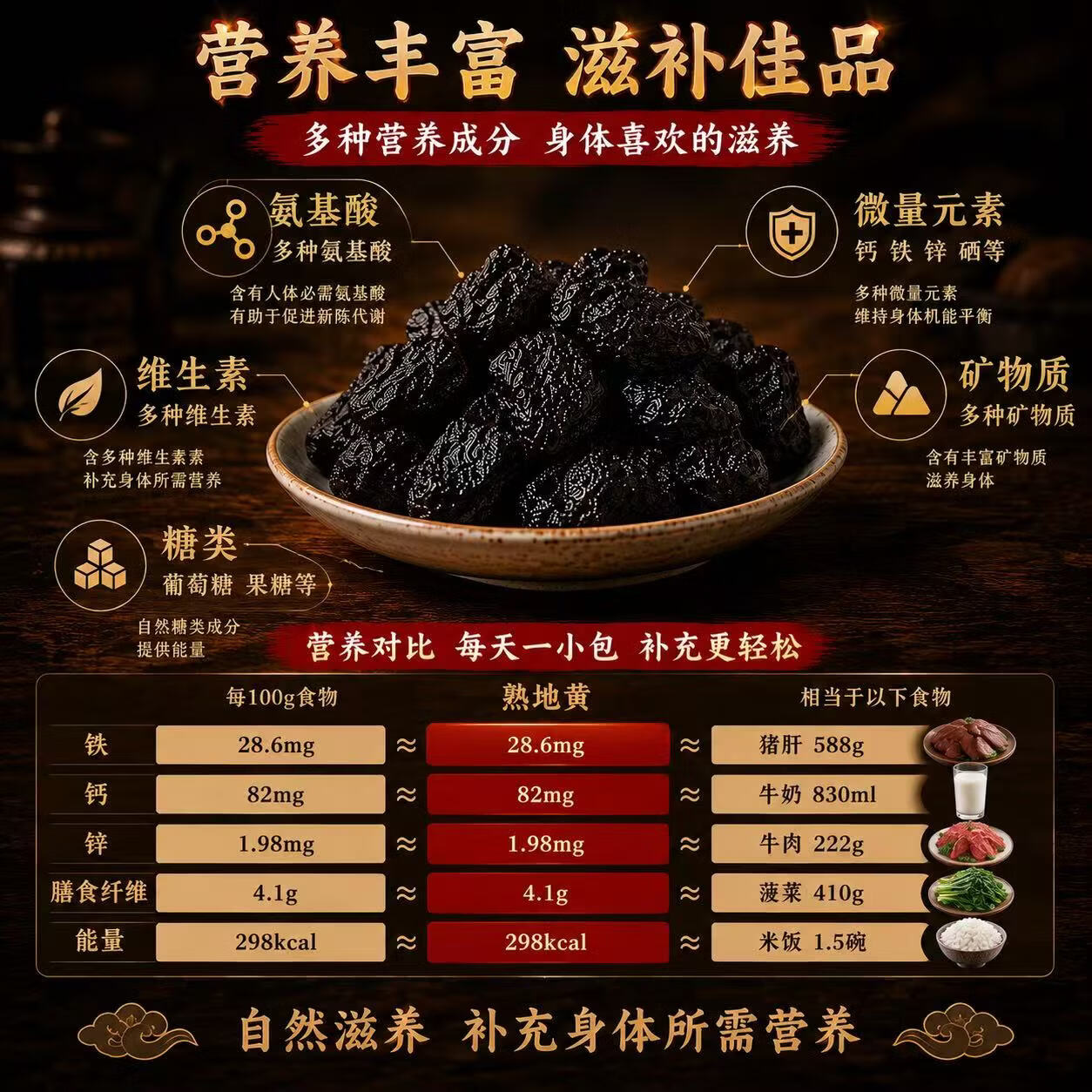 同仁堂(TRT)九蒸九晒熟地黄特级即食焦作正宗九制怀地黄无添加中药材泡酒泡水 【走亲访友】送健康 300g*2罐