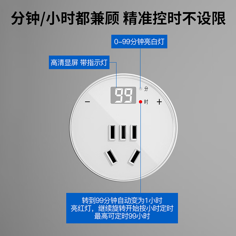 国际电工数显定时插座开关充电插头10A五孔多组循环自动断电家用智能开关 旋转定时插座圆形【一转即用|精准定时】白色五孔