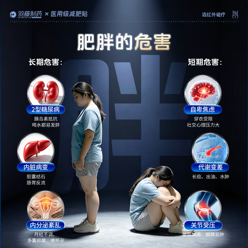 羽藤制药减肥贴减肥肚脐贴瘦肚子燃脂大肚子排油瘦身 国家认证产品 10贴*3盒 周期装【减肥瘦肚子燃脂】轻松享瘦