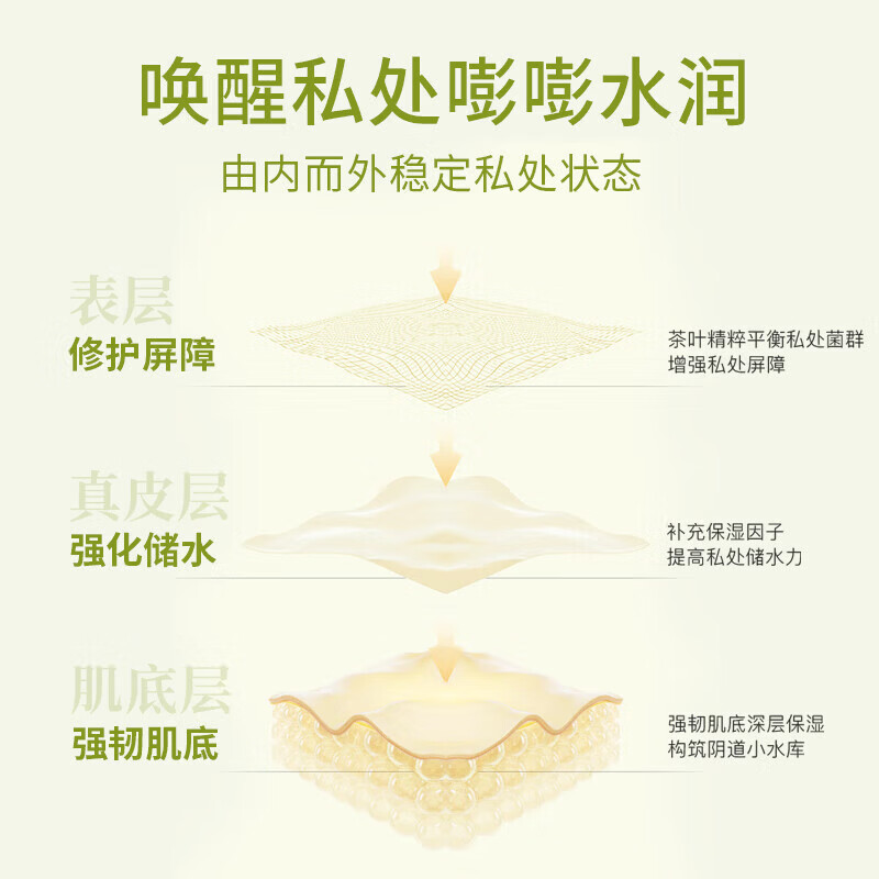 妇炎洁润滑油成人房事免洗可舔持久超滑润滑液夫妻同房滋润油人体润滑液 200ml】同房干涩润滑剂更年期同房干燥疼玻尿酸润滑液 老年夫妻同房用润滑液器具后庭私处水润情趣用品