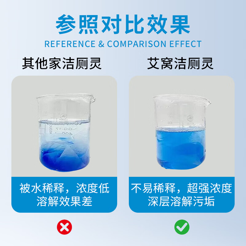 艾莴强力洁厕灵 刷洗去重垢尿碱 马桶洁厕液 卫生间除菌去异味清洁剂 洁厕灵500g*2瓶装