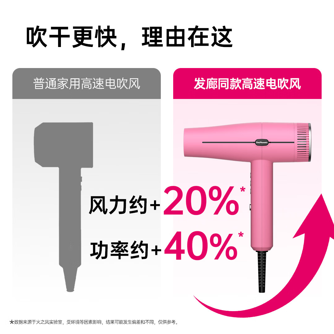 火之凤吹风机M3 家用大功率2300W电吹风 负离子恒温护发长发速干 低噪不伤发多档调节冷热风造型吹风筒 钛金灰(发廊版3.5米线)