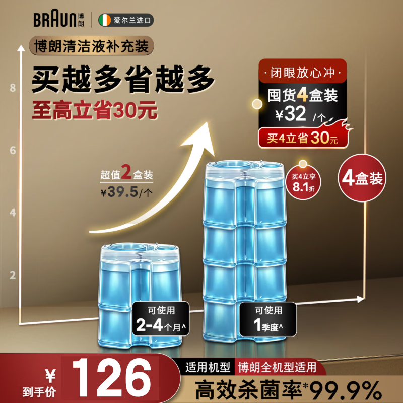 手动&电动剃须刀选购指南及剃须心得分享