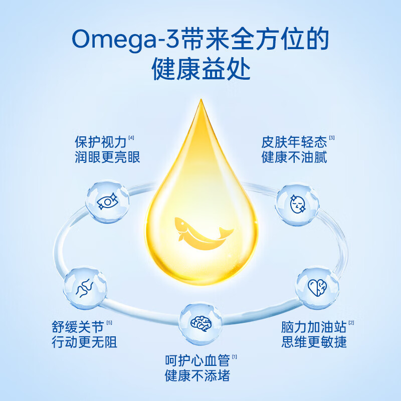 健安喜(GNC)97%高纯度深海鱼油软胶囊omega-3成年人DHA+EPA非磷虾油4倍高浓度 【基础养护】三倍mini鱼油 120粒*1瓶