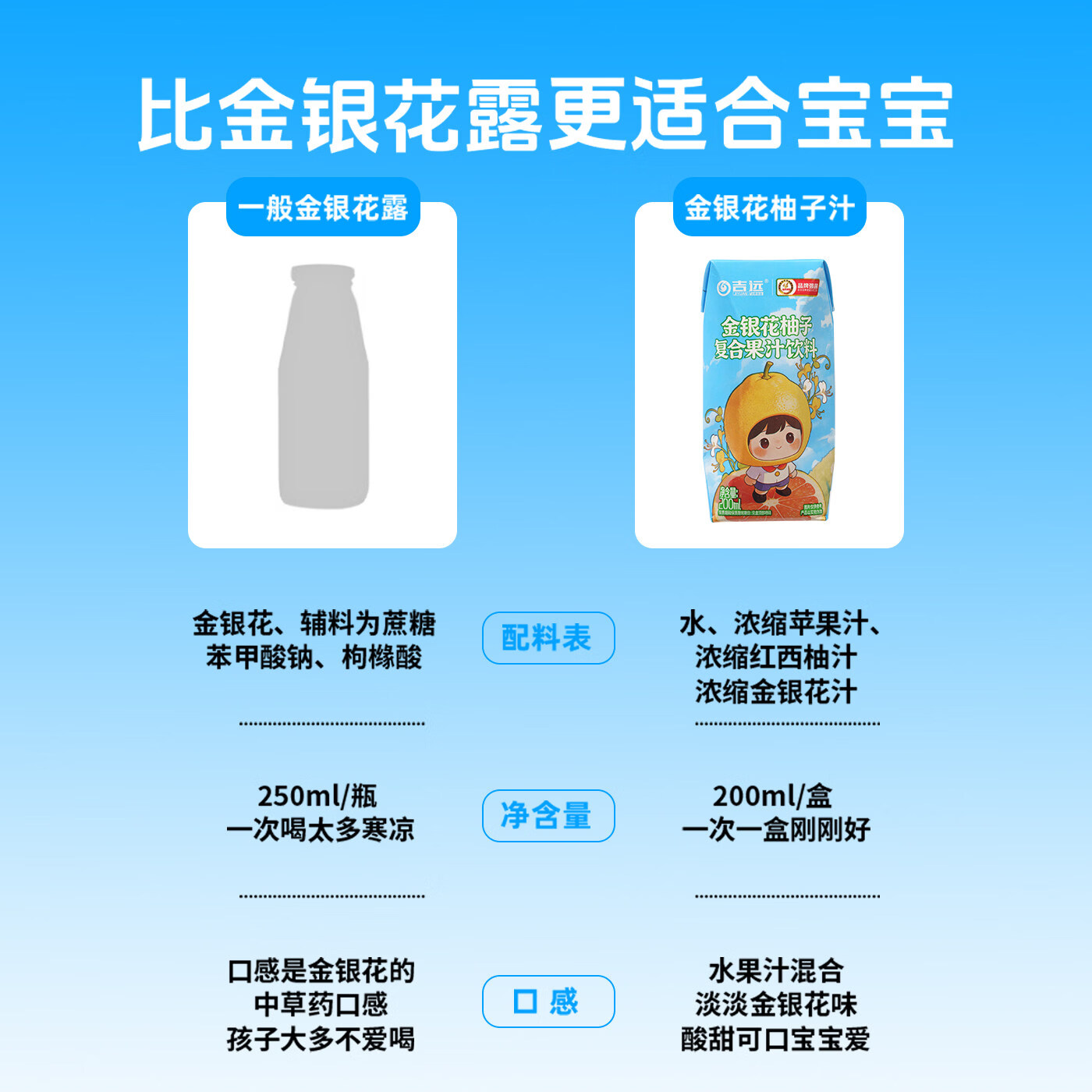 吉远金银花西柚子果汁饮料食品整箱儿童成人下火植物饮品夏季解渴 金银花西柚汁200ml*12盒