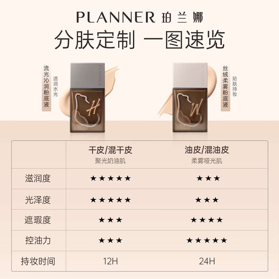 PLANNER【明星化妆师同款】PLANNER珀兰娜清透定妆粉饼干皮水粉底持妆服 清透定妆粉饼+油皮粉底液 -3黄黑皮