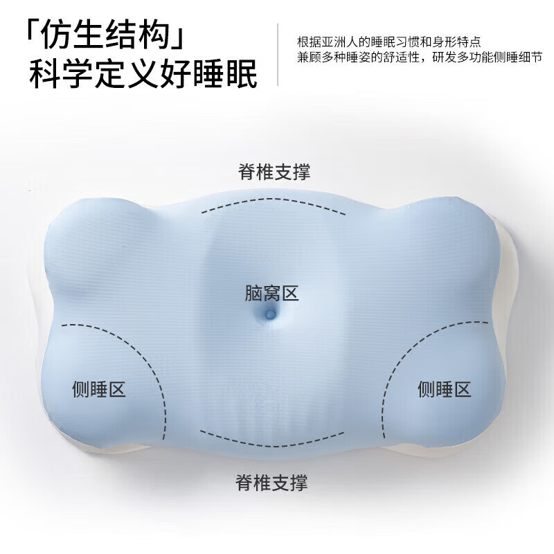 SAWAAG德国枕头记忆棉反弓护颈椎助睡眠睡觉专用成人颈椎病深度睡眠专用 蓝白色 【3D护颈 科学分区】低枕68*37*11.5cm 单只