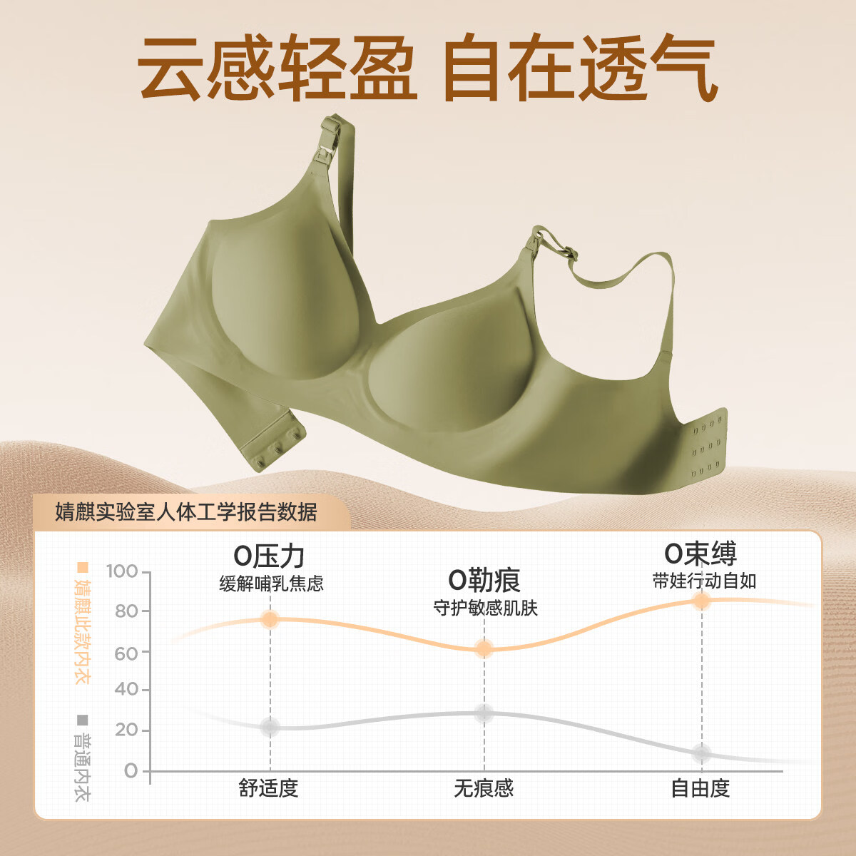 婧麒(JOYNCLEON)孕妇反重力哺乳内衣专用聚拢防下垂收副乳胸罩产后喂奶文胸 素肌肤【经典】 S