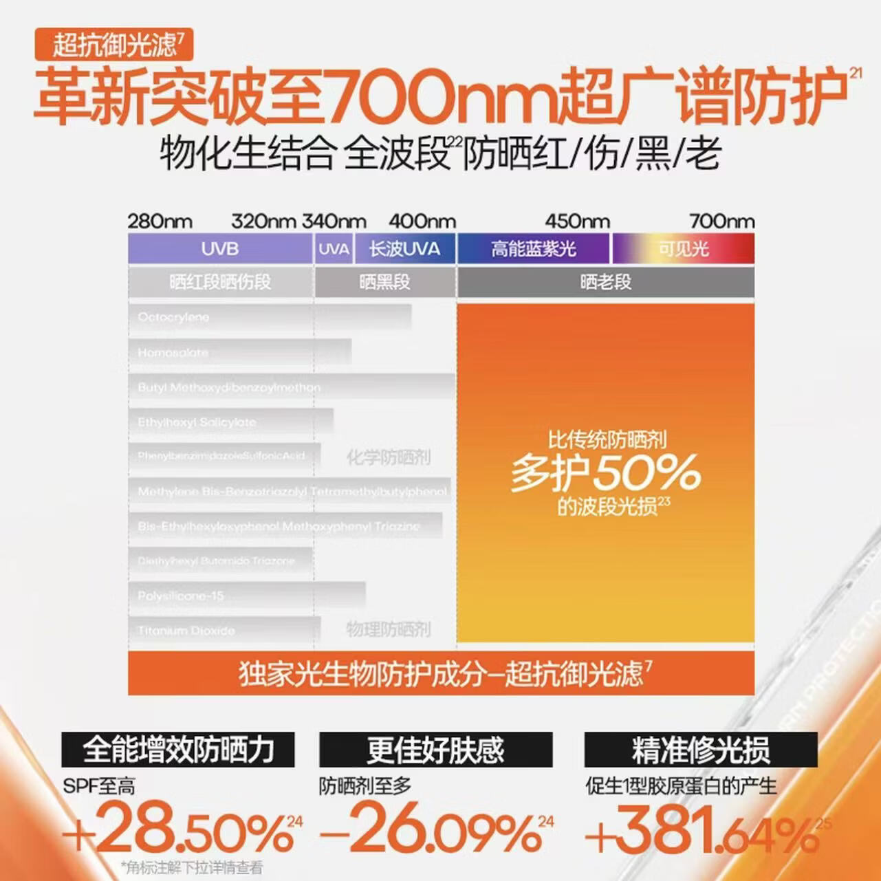 蜜丝婷Mistine防晒霜小黄帽男女学生军训隔离防晒乳泰国田栩宁代言 全新第7代小黄帽40ml+60ml