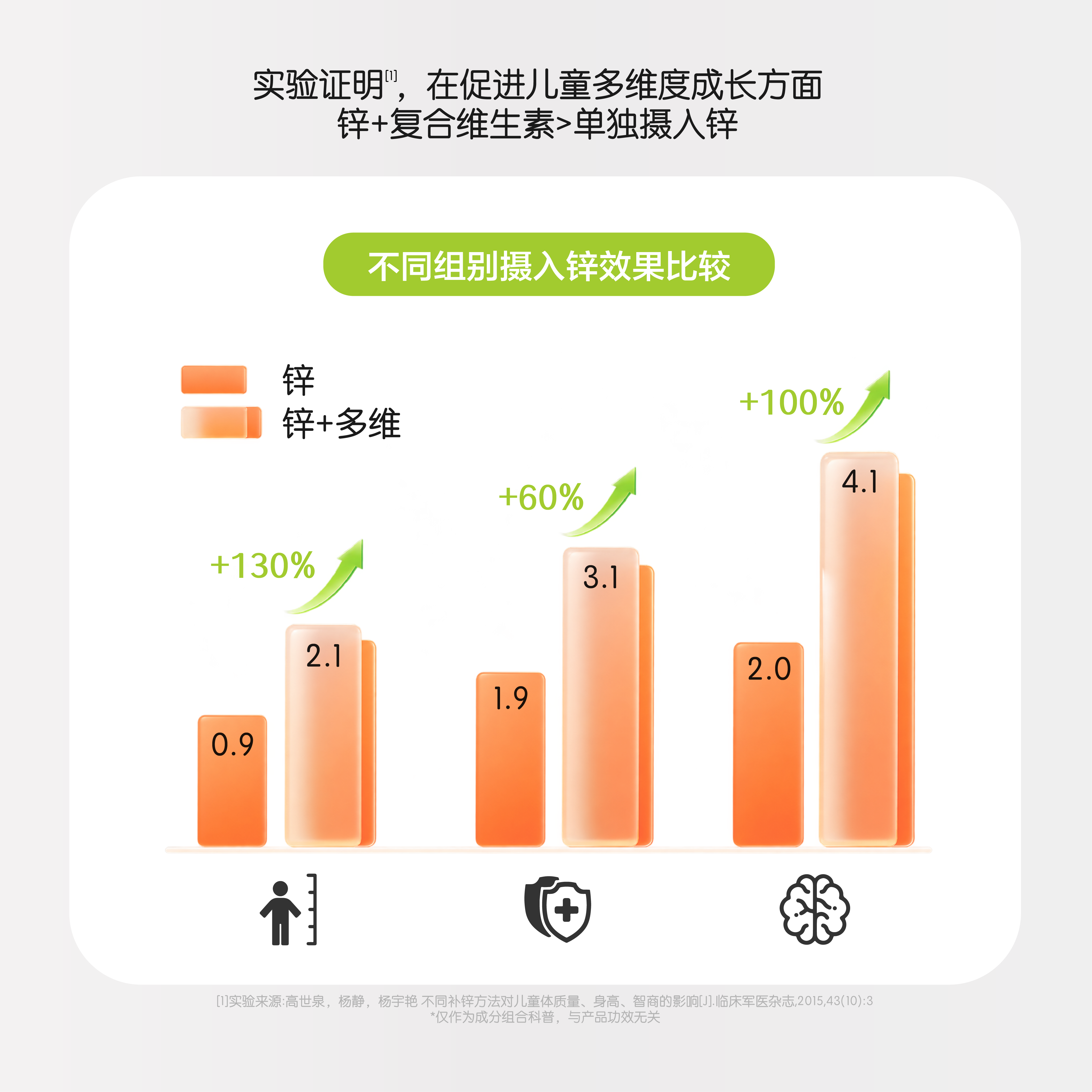 小施尔康锌多维果蔬益生元饮 有机锌维生素矿物质直饮条包 运动儿童青少年 【2个月装】 30条*2盒 95%顾客选择 送试吃5条 菠萝甜橙味