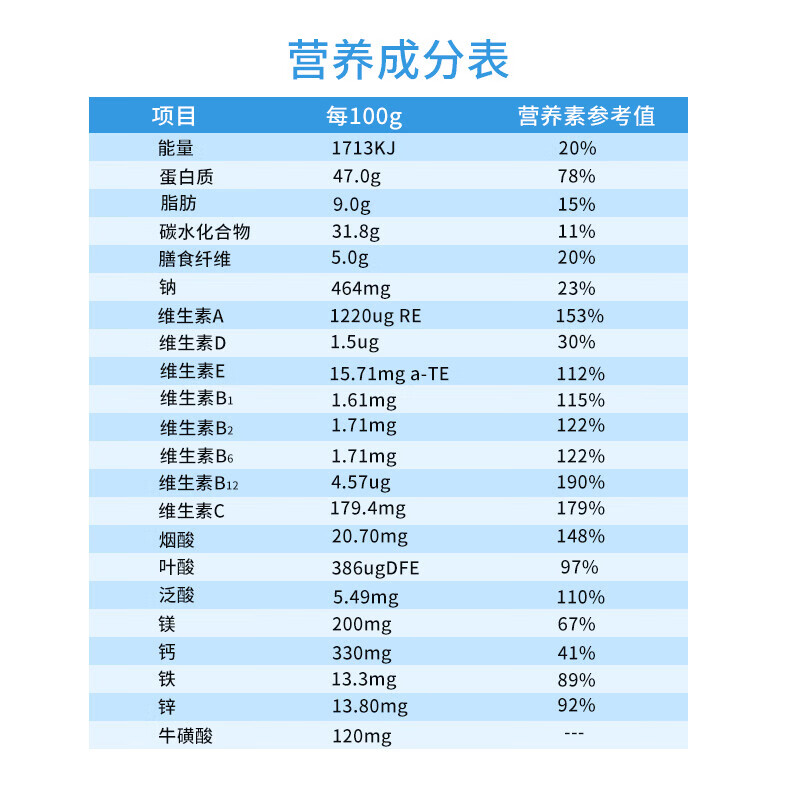 愈素营养强化蛋白粉Ⅱ型术后医用乳清蛋白中老年全营养复合粉营养素 【1盒装*9袋】 225g*1盒 3天试用装