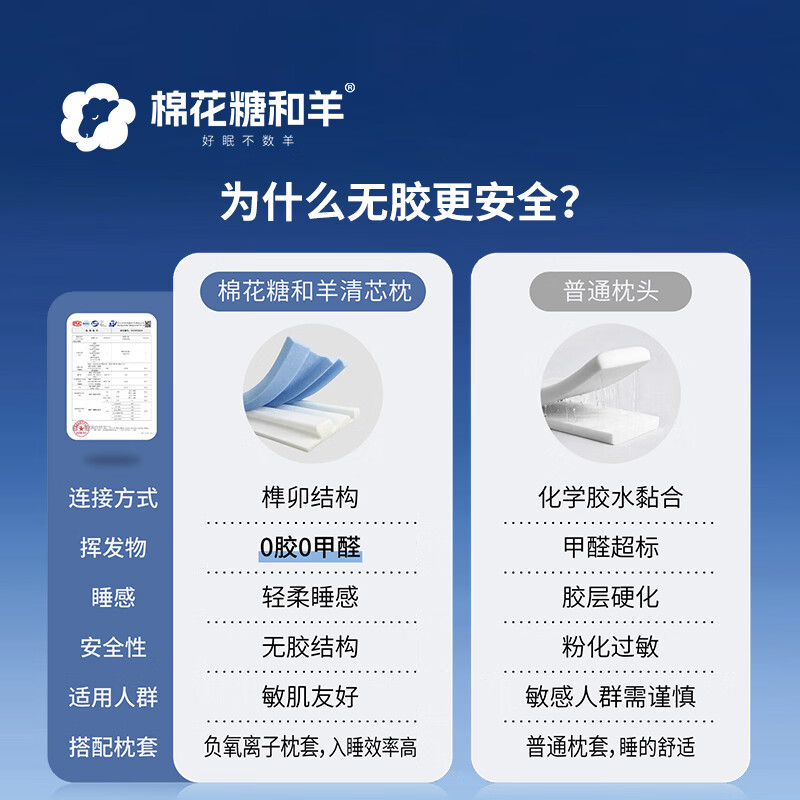 棉花糖和羊记忆棉枕头护颈椎枕枕头枕芯深睡眠成人慢回弹学生宿舍枕头侧睡枕 【两只装】 云端睡感0醛0异味 清芯枕(枕芯*2) 高枕 12cm *70cm*42cm