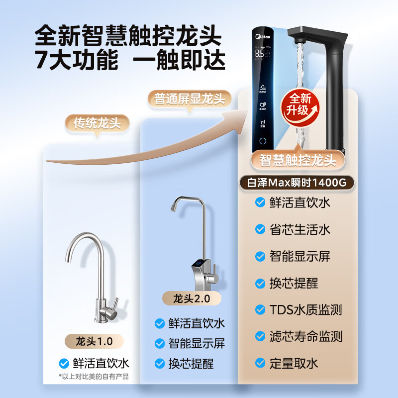 图 6